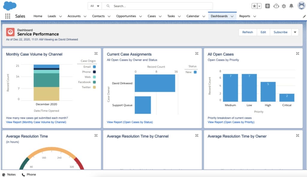 salesforce CRM