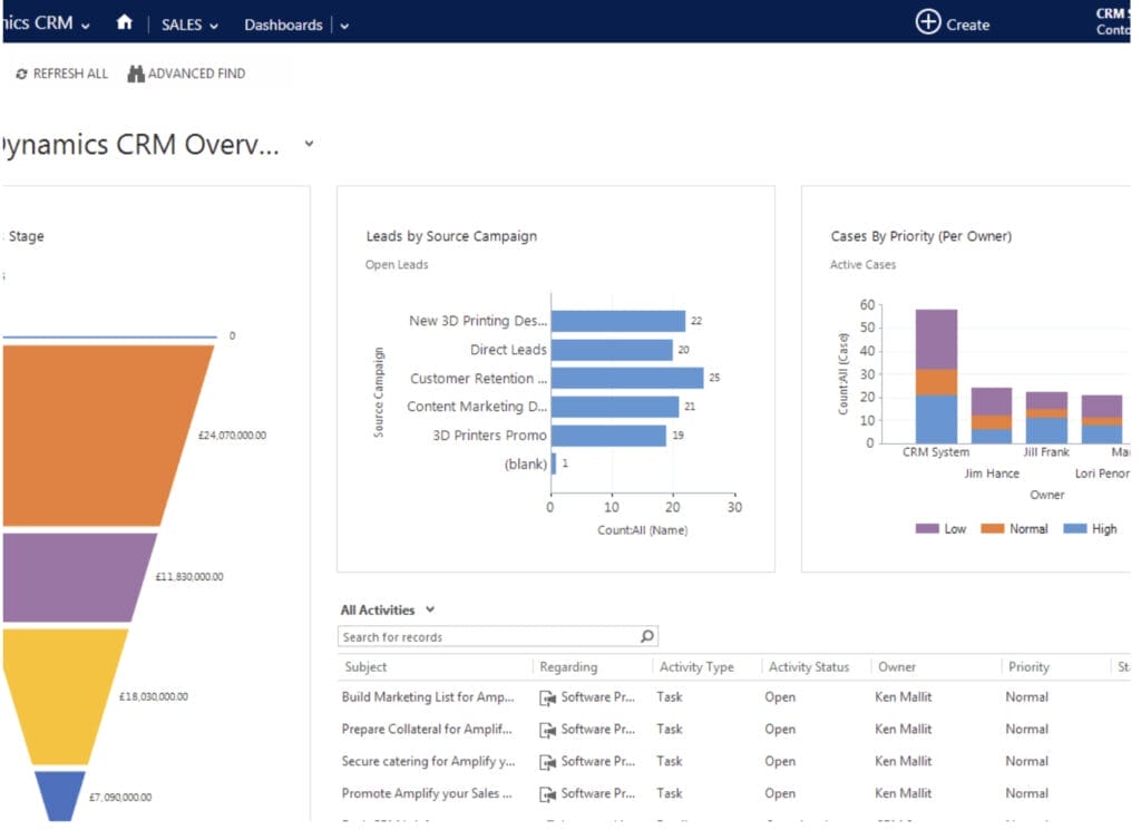 Microsoft Dynamics CRM